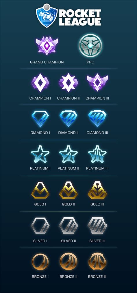 rocket league skill ratings.